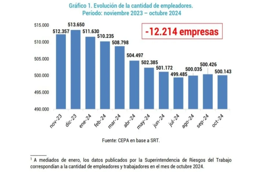 Datos oficiales que public&oacute; la Superintendencia de Riesgos del Trabajo (SRT)