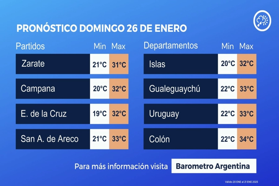 se pronostica hasta 32 grados con cielo mayormente nublado por la mañana, y probabilidad de lluvias y tormentas aisladas por la tarde y noche.