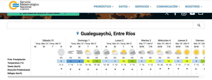 El pronóstico para Gualeguaychú