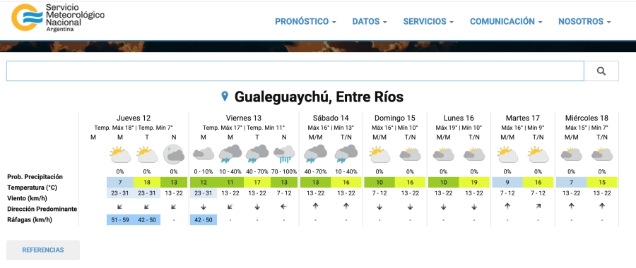 El domingo estaría mejorando, sin presencia de lluvias