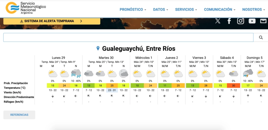 Las temperaturas m&aacute;s c&aacute;lidas llegar&iacute;an el pr&oacute;ximo viernes 3 de octubre.