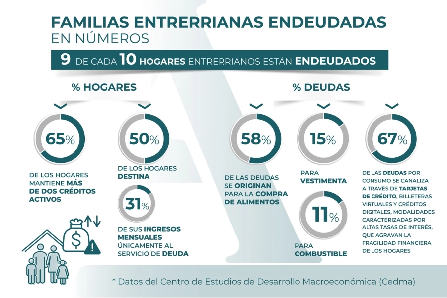 <i>Datos del Centro de Estudios de Desarrollo Macroecon&oacute;mica</i>