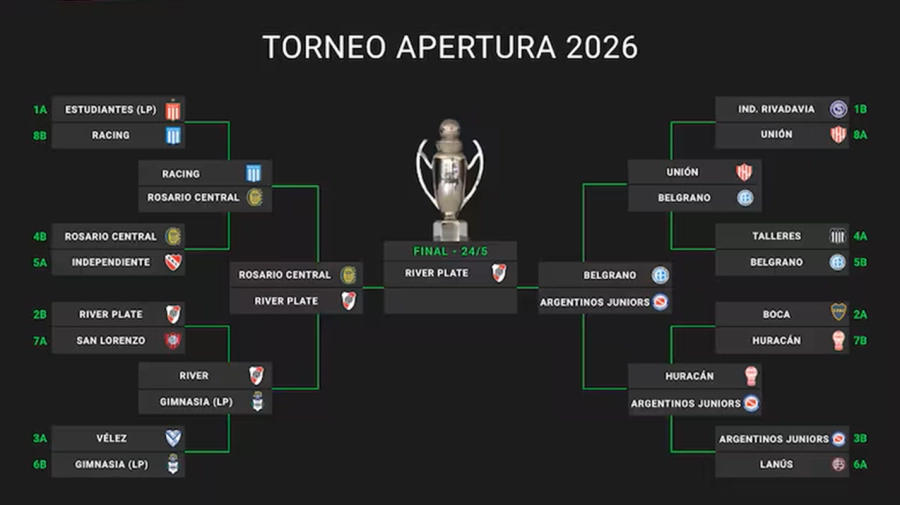 <i>El cuadro del Torneo Apertura 2026, con River en la final</i>