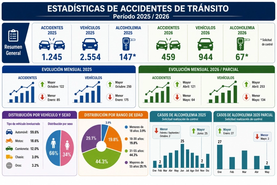 Infograf&iacute;a El Argentino
