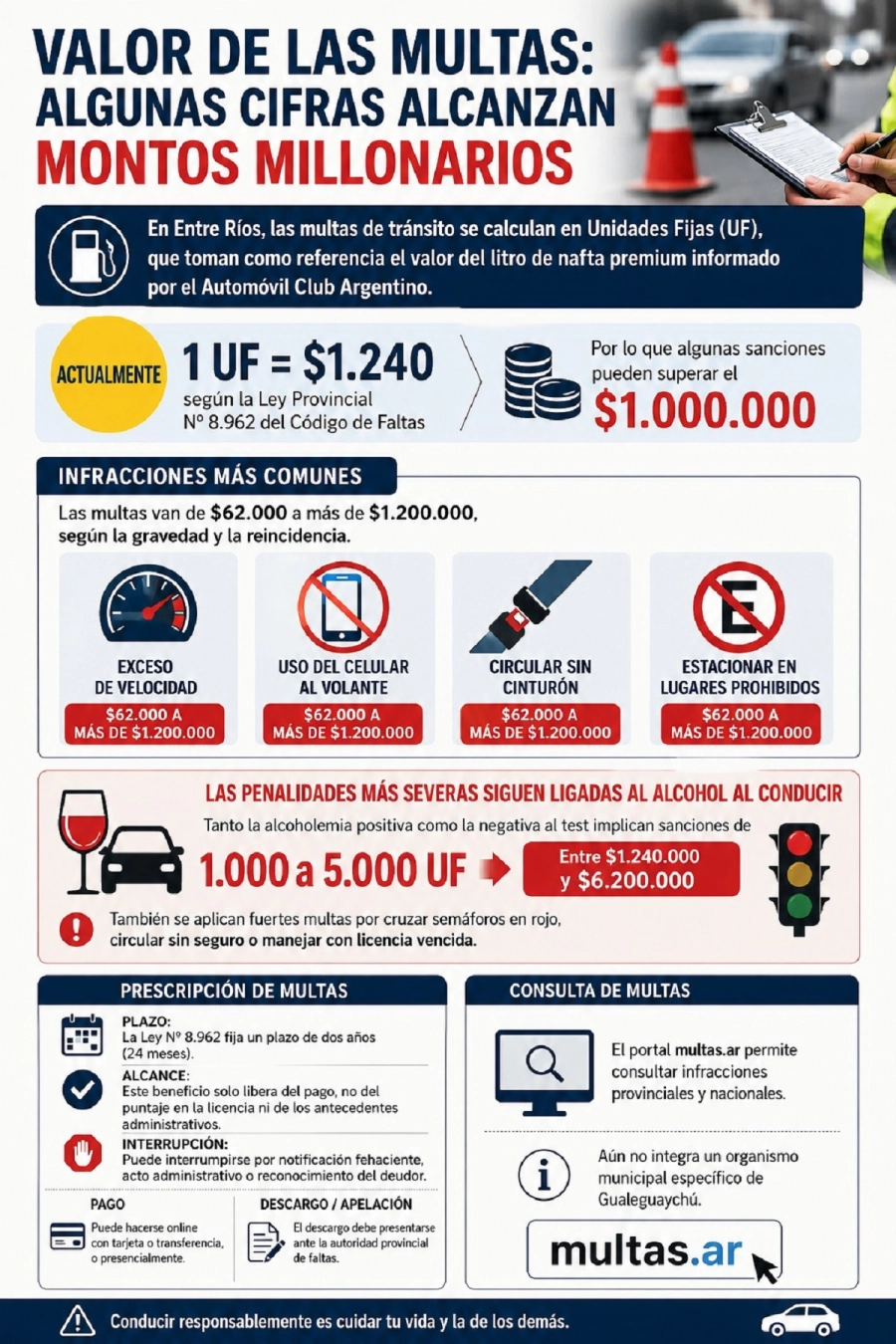 Infograf&iacute;a El Argentino