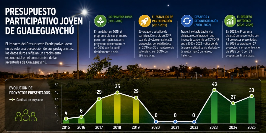<i>Infograf&iacute;a El Argentino </i>